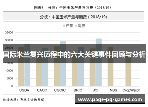 国际米兰复兴历程中的六大关键事件回顾与分析