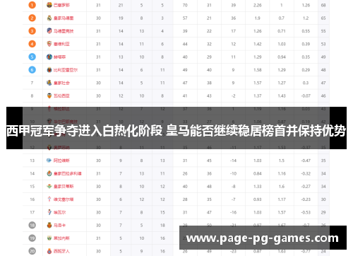 西甲冠军争夺进入白热化阶段 皇马能否继续稳居榜首并保持优势