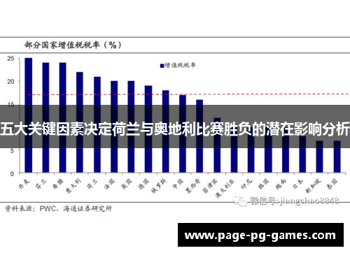 五大关键因素决定荷兰与奥地利比赛胜负的潜在影响分析