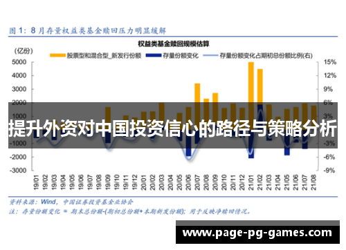 提升外资对中国投资信心的路径与策略分析