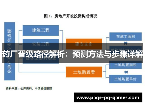 药厂晋级路径解析：预测方法与步骤详解