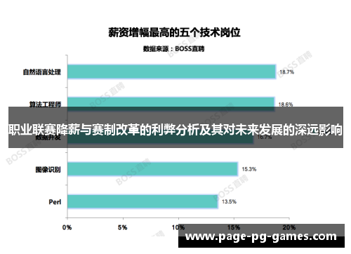 职业联赛降薪与赛制改革的利弊分析及其对未来发展的深远影响