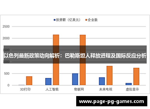 以色列最新政策动向解析：巴勒斯坦人释放进程及国际反应分析