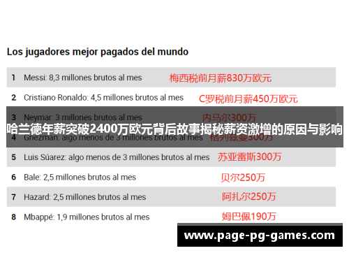 哈兰德年薪突破2400万欧元背后故事揭秘薪资激增的原因与影响