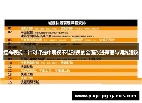 提高表现：针对评选中表现不佳球员的全面改进策略与训练建议
