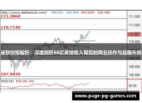 曼联财报解析：深度剖析66亿英镑收入背后的商业运作与战略布局