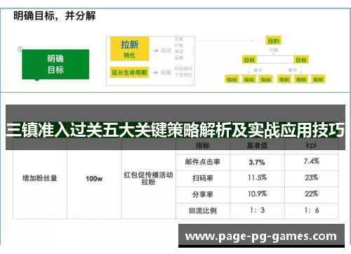 三镇准入过关五大关键策略解析及实战应用技巧