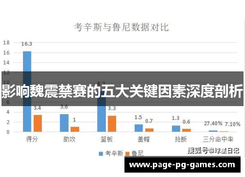 影响魏震禁赛的五大关键因素深度剖析