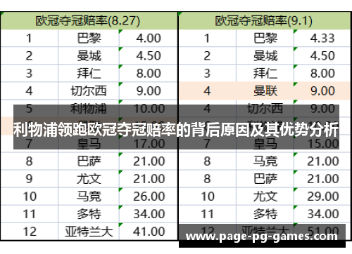 利物浦领跑欧冠夺冠赔率的背后原因及其优势分析