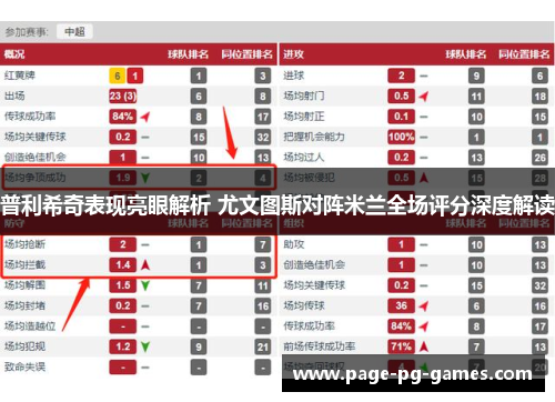 普利希奇表现亮眼解析 尤文图斯对阵米兰全场评分深度解读