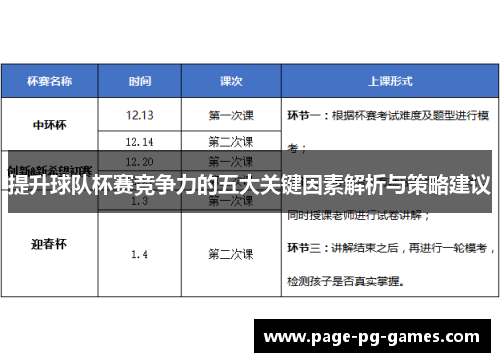 提升球队杯赛竞争力的五大关键因素解析与策略建议