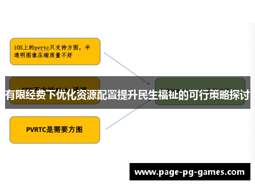 有限经费下优化资源配置提升民生福祉的可行策略探讨