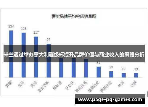 米兰通过举办意大利超级杯提升品牌价值与商业收入的策略分析