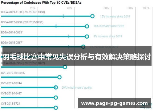 羽毛球比赛中常见失误分析与有效解决策略探讨