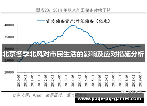 北京冬季北风对市民生活的影响及应对措施分析