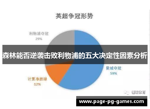 森林能否逆袭击败利物浦的五大决定性因素分析