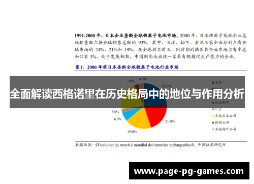 全面解读西格诺里在历史格局中的地位与作用分析