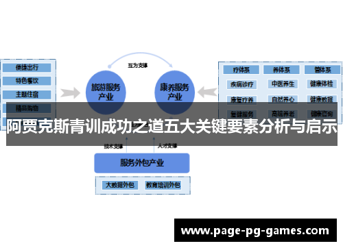 阿贾克斯青训成功之道五大关键要素分析与启示