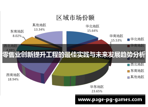 零售业创新提升工程的最佳实践与未来发展趋势分析