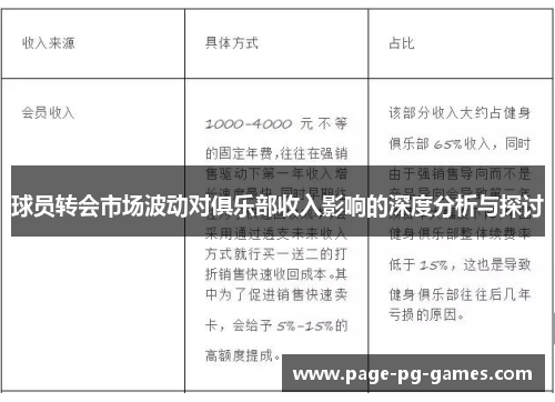 球员转会市场波动对俱乐部收入影响的深度分析与探讨
