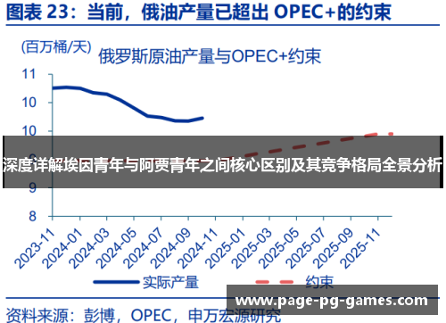深度详解埃因青年与阿贾青年之间核心区别及其竞争格局全景分析 深度详解埃因青年与阿贾青年之间核心区别及其竞争格局全景分析