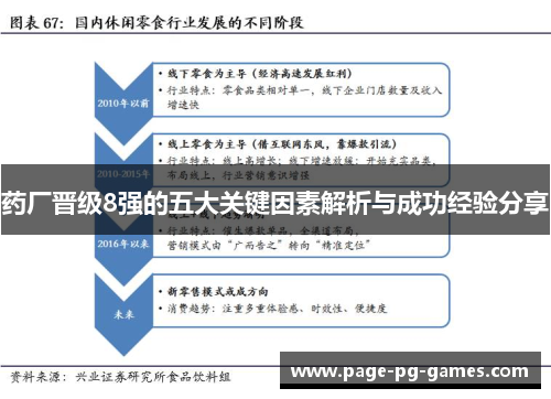 药厂晋级8强的五大关键因素解析与成功经验分享