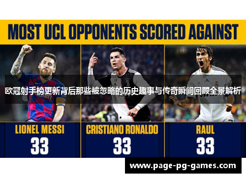欧冠射手榜更新背后那些被忽略的历史趣事与传奇瞬间回顾全景解析