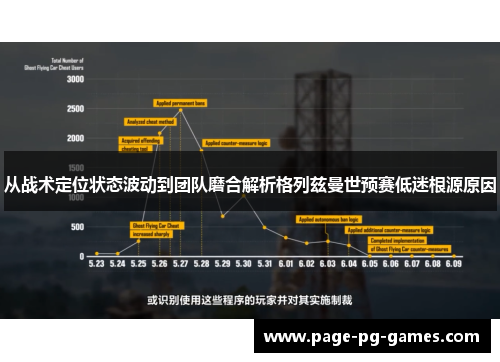 从战术定位状态波动到团队磨合解析格列兹曼世预赛低迷根源原因